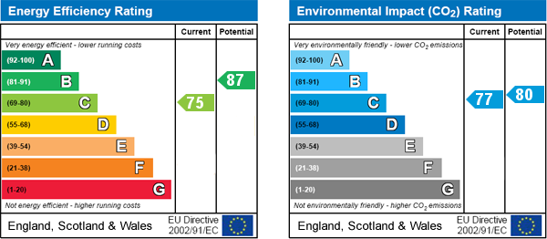 EPC Graph