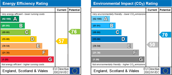 EPC Graph